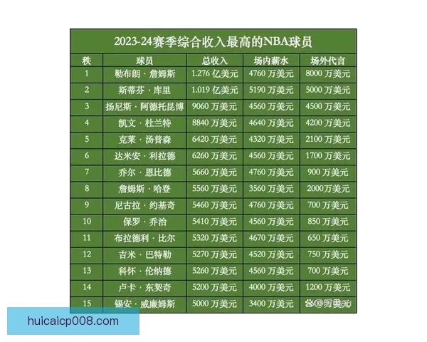 nba球二代排名，谁能扛起父辈荣耀登顶榜首？ 